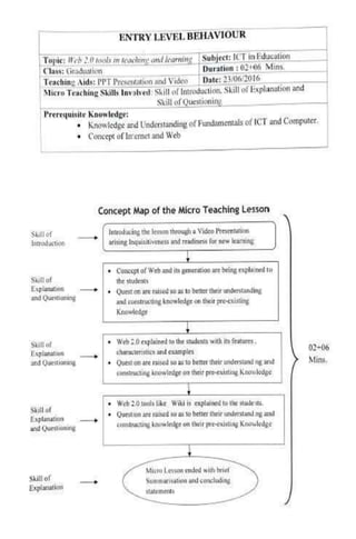 Micro Lesson Plan | PPTX