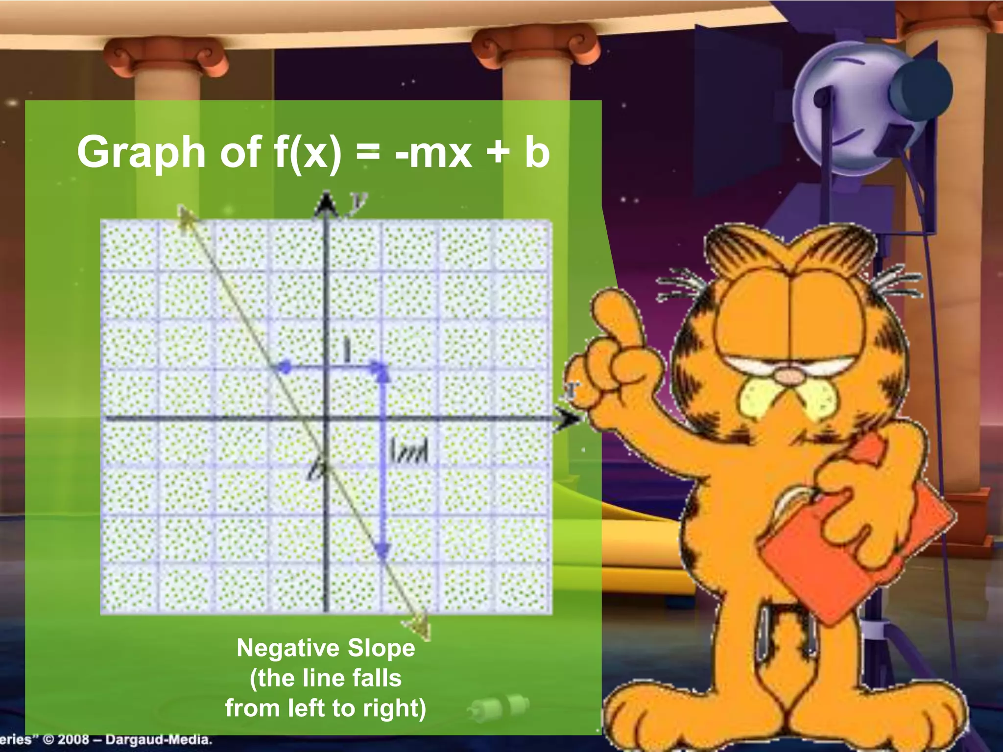 Graph of f(x) = -mx + b
Negative Slope
(the line falls
from left to right)
 