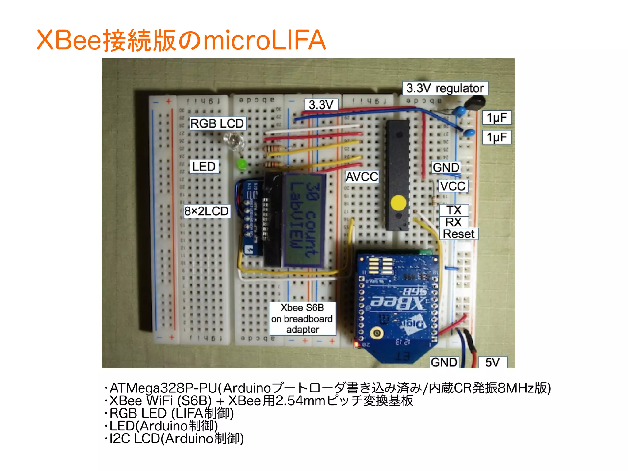 XBee接続版のmicroLIFA 
•ATMega328P-PU(Arduinoブートローダ書き込み済み/内蔵CR発振8MHz版) 
•XBee WiFi (S6B) + XBee用2.54mmピッチ変換基板 
•RGB LED (LIFA制御) 
•LED(Arduino制御) 
•I2C LCD(Arduino制御) 
 