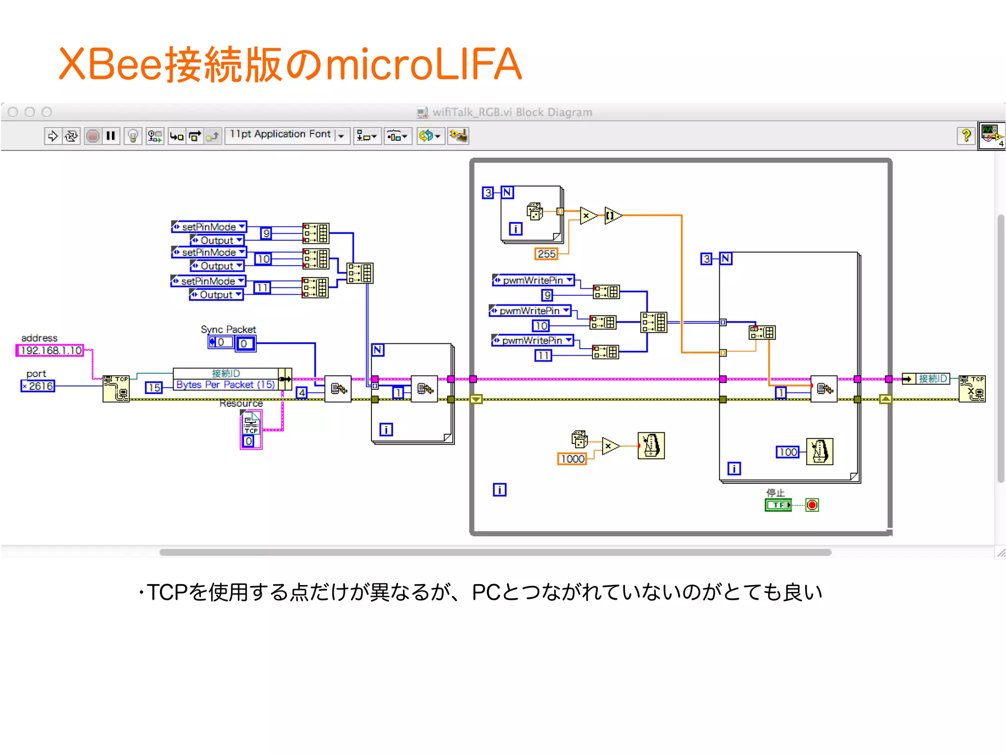 XBee接続版のmicroLIFA 
•TCPを使用する点だけが異なるが、PCとつながれていないのがとても良い 
 