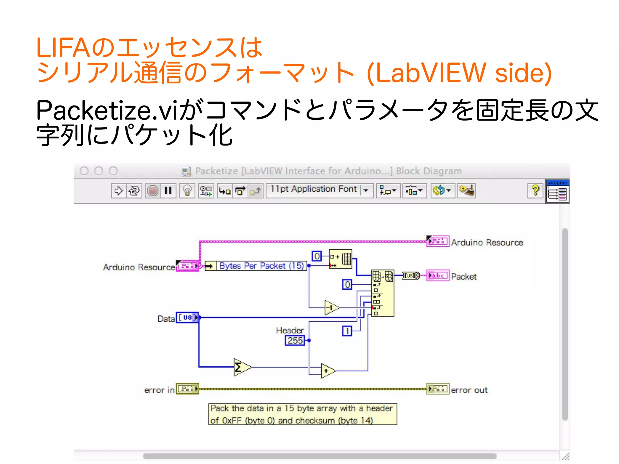 LIFAのエッセンスは 
シリアル通信のフォーマット (LabVIEW side) 
Packetize.viがコマンドとパラメータを固定長の文 
字列にパケット化 
 