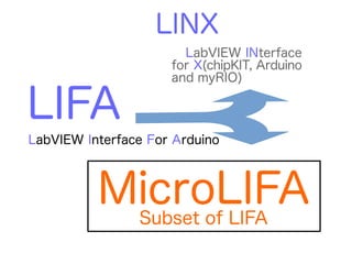 microLIFA for LabVIEW & Arduino User | PPT
