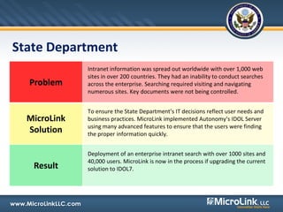 Microlink Solution MicroLink Corporate Overview | PPTX