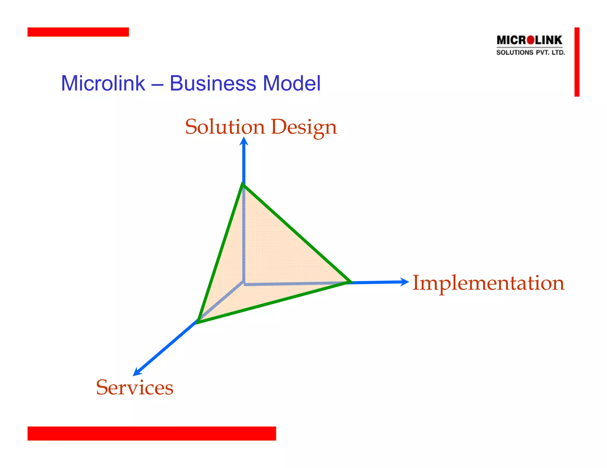 Microlink – Business Model

              Solution Design




                                Implementation



   Services
 