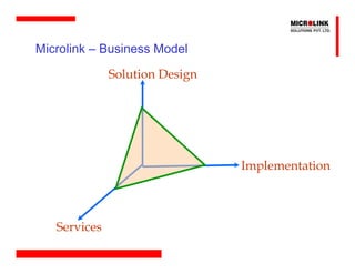 Microlink – Business Model

              Solution Design




                                Implementation



   Services
 