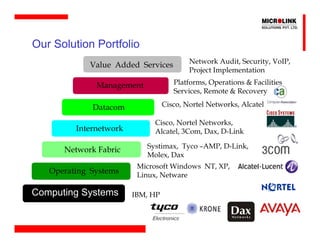 Our Solution Portfolio
                                          Network Audit, Security, VoIP,
            Value Added Services
                                          Project Implementation

              Management             Platforms, Operations & Facilities
                                     Services, Remote & Recovery

             Datacom              Cisco, Nortel Networks, Alcatel

                             Cisco, Nortel Networks,
         Internetwork        Alcatel, 3Com, Dax, D-Link

                           Systimax, Tyco –AMP, D-Link,
      Network Fabric
                           Molex, Dax
                         Microsoft Windows NT, XP,
   Operating Systems     Linux, Netware

Computing Systems       IBM, HP
 