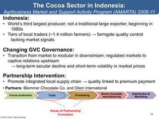 © 2015 CGGC, Duke University
14
The Cocoa Sector in Indonesia:
Agribusiness Market and Support Activity Program (AMARTA) 2006-11
Cocoa production Trade Processing
Brand chocolate
manufacturing
Distribution &
Marketing
Areas of Partnership
Formation
Indonesia:
• World’s third largest producer; not a traditional large exporter; beginning in
1980s
• Tiers of local traders (~1.4 million farmers) → farmgate quality control
lacking market signals
Changing GVC Governance:
• Transition from market to modular in downstream; regulated markets to
captive relations upstream
→ long-term secular decline and short-term volatility in market prices
Partnership Intervention:
• Promote integrated local supply chain → quality linked to premium payment
• Partners: Blommer Chocolate Co. and Olam International
 
