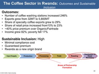 © 2015 CGGC, Duke University
19
The Coffee Sector in Rwanda: Outcomes and Sustainable
Inclusion
Outcomes:
• Number of coffee washing stations increased 246%
• Exports grew from 32MT to 5,800MT
• Share of specialty coffee exports grew to 29%
• Share of retail price increased from10% to 23%
• ~40% price premium over Organic/Fairtrade
• Income grew 82%; poverty fell 17%
Sustainable Inclusion: High
• Minimal compliance cost
• Guaranteed premium
• Rwanda as a new origin brand
Input Supply Production Processing Trade Roasting
Distribution &
Retail
Marketing
Areas of Partnership
Formation
 