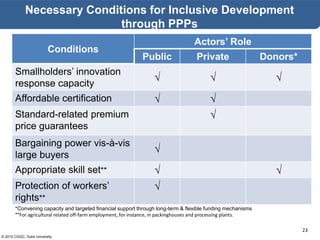 © 2015 CGGC, Duke University
23
Necessary Conditions for Inclusive Development
through PPPs
Conditions
Actors’ Role
Public Private Donors*
Smallholders’ innovation
response capacity
√ √ √
Affordable certification √ √
Standard-related premium
price guarantees
√
Bargaining power vis-à-vis
large buyers
√
Appropriate skill set** √ √
Protection of workers’
rights**
√
*Convening capacity and targeted financial support through long-term & flexible funding mechanisms
**For agricultural related off-farm employment, for instance, in packinghouses and processing plants.
 