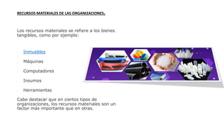 RECURSOS MATERIALES DE LAS ORGANIZACIONES.
Los recursos materiales se refiere a los bienes
tangibles, como por ejemplo:
- Inmuebles
- Máquinas
- Computadores
- Insumos
- Herramientas
Cabe destacar que en ciertos tipos de
organizaciones, los recursos materiales son un
factor más importante que en otras.
 