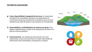 FACTORES DE LOCALIZACIÓN.
g) Costo, disponibilidad y topografía de terrenos. Es importante
considerar las necesidades actuales y las expectativas de
crecimiento futuro que pueda tener la empresa, para no tener
problemas por falta de espacio o por factores no considerados
h) Disponibilidad y confiabilidad de los sistemas de apoyo. Para
algunas organizaciones, puede ser de importancia el contar con
buenos servicios públicos.
i) Comunicaciones. Los medios de comunicación son muy
importantes, ya que estos permiten un mejor intercambio de
información entre proveedores, productores y clientes.
 