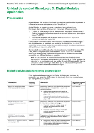 Micrologic Ifm Module MICROLOGIC X.pdf