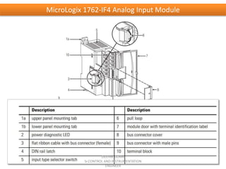 MicroLogix 1762-IF4 Analog Input Module
DEEPAK GORAI
Sr.CONTROL AND INSTRUMENTATION
ENGINEER
 