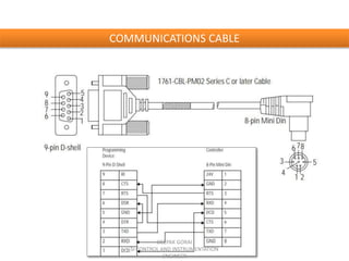COMMUNICATIONS CABLE
DEEPAK GORAI
Sr.CONTROL AND INSTRUMENTATION
ENGINEER
 