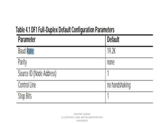 DEEPAK GORAI
Sr.CONTROL AND INSTRUMENTATION
ENGINEER
 
