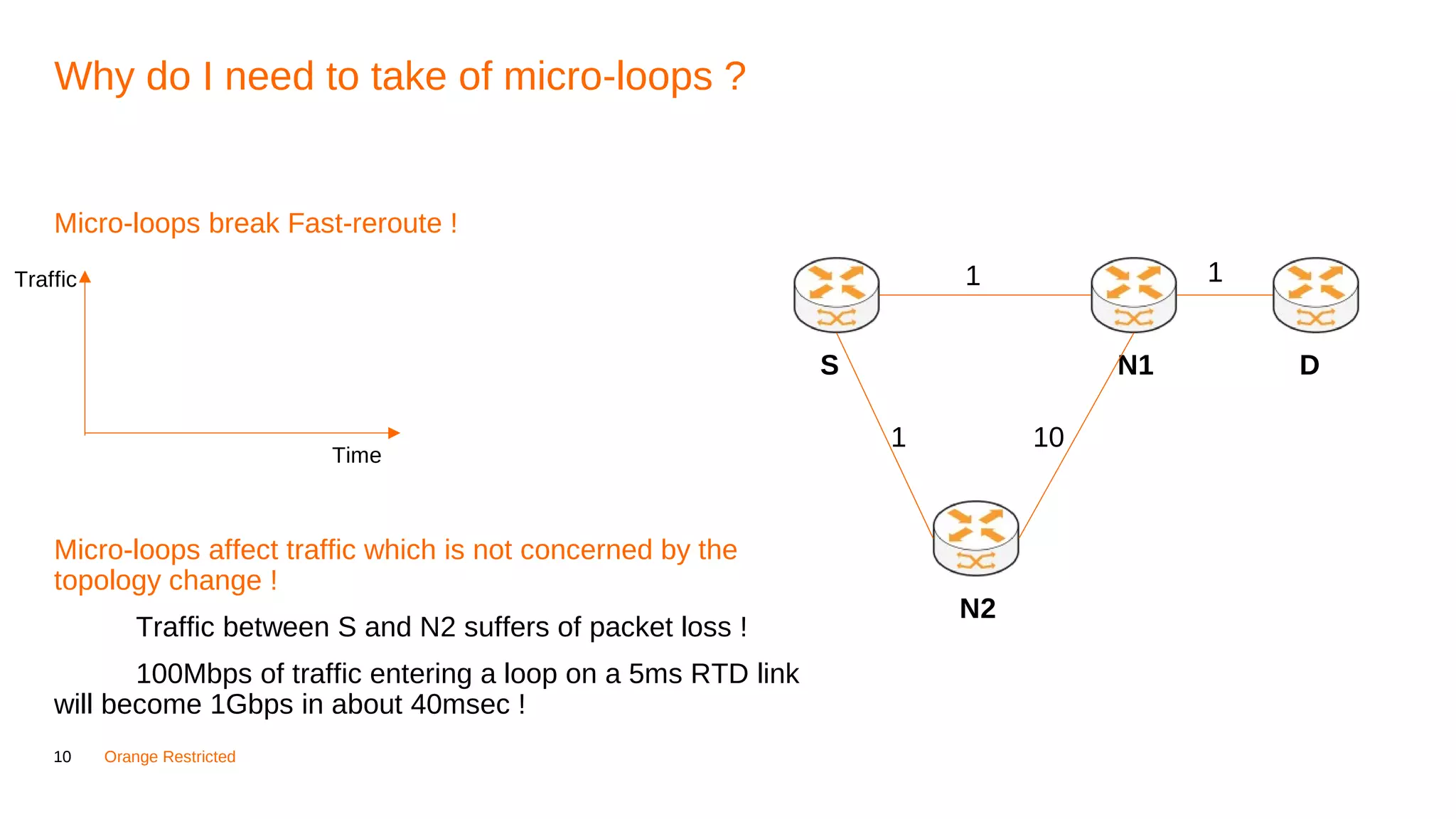 10 Orange Restricted
Why do I need to take of micro-loops ?
Micro-loops break Fast-reroute !
Micro-loops affect traffic which is not concerned by the
topology change !
Traffic between S and N2 suffers of packet loss !
100Mbps of traffic entering a loop on a 5ms RTD link
will become 1Gbps in about 40msec !
S N1
N2
D
1
101
1Traffic
Time
 