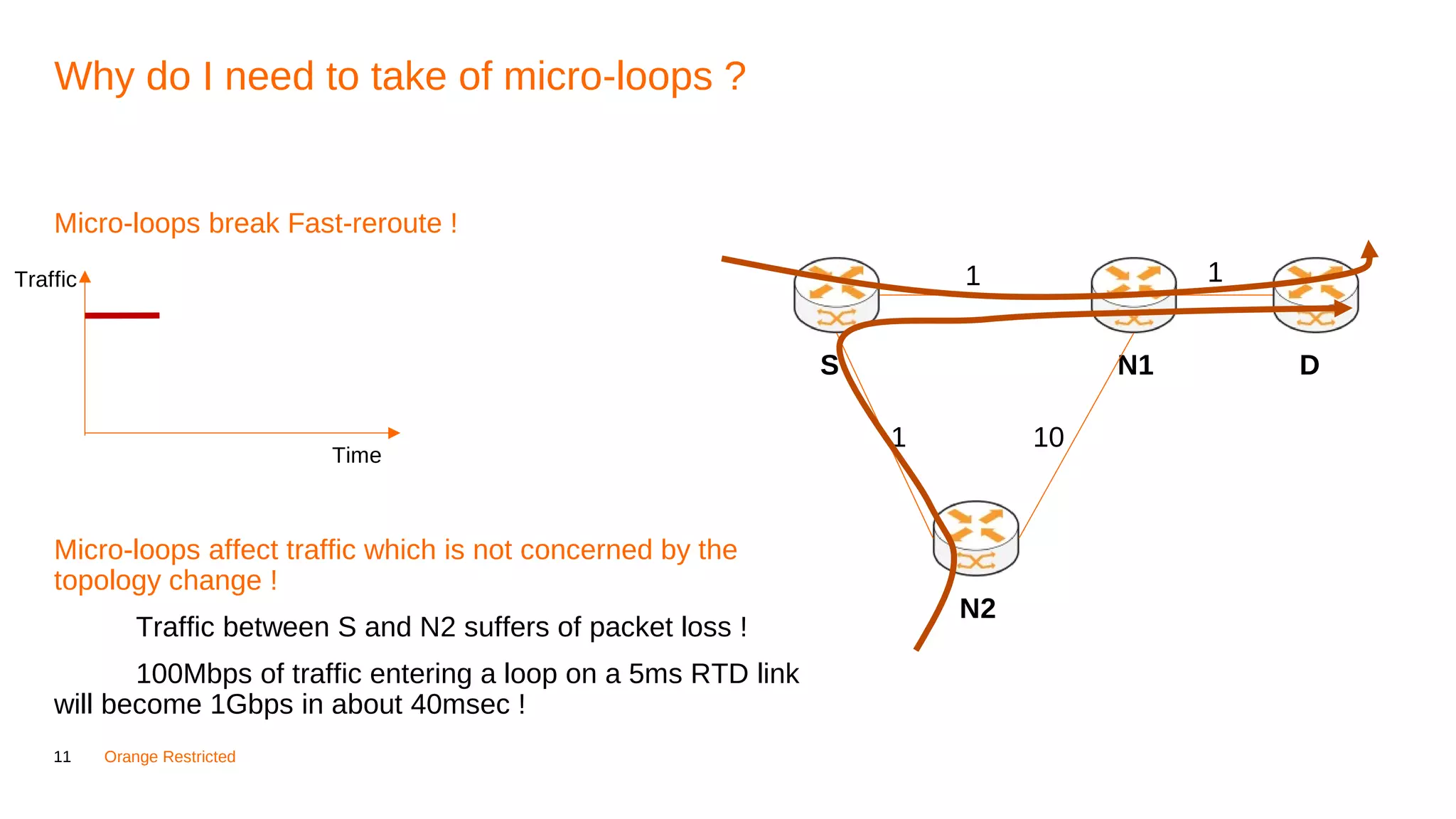 11 Orange Restricted
Why do I need to take of micro-loops ?
Micro-loops break Fast-reroute !
Micro-loops affect traffic which is not concerned by the
topology change !
Traffic between S and N2 suffers of packet loss !
100Mbps of traffic entering a loop on a 5ms RTD link
will become 1Gbps in about 40msec !
S N1
N2
D
1
101
1Traffic
Time
 