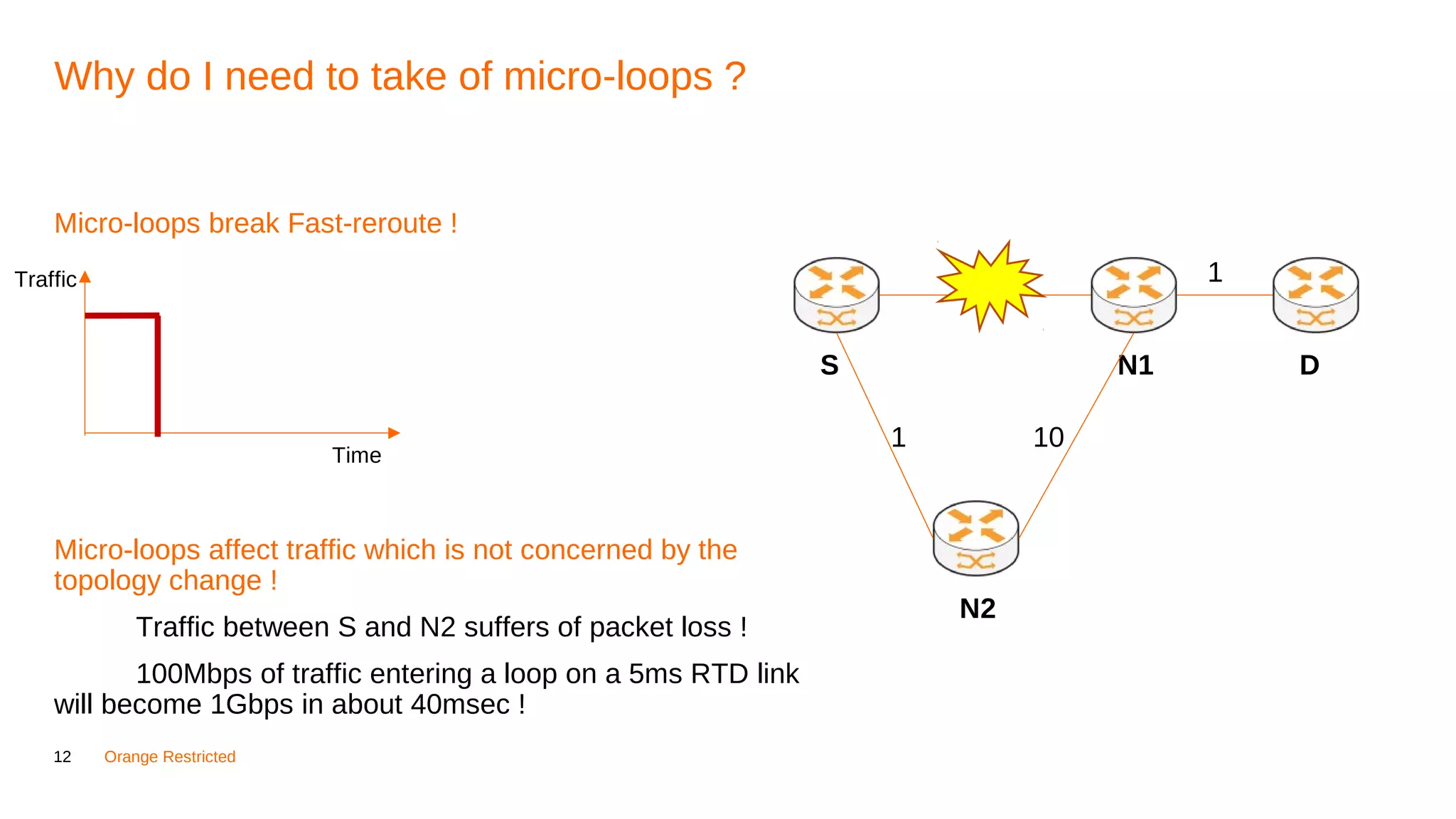 12 Orange Restricted
Why do I need to take of micro-loops ?
Micro-loops break Fast-reroute !
Micro-loops affect traffic which is not concerned by the
topology change !
Traffic between S and N2 suffers of packet loss !
100Mbps of traffic entering a loop on a 5ms RTD link
will become 1Gbps in about 40msec !
S N1
N2
D
1
101
1Traffic
Time
 