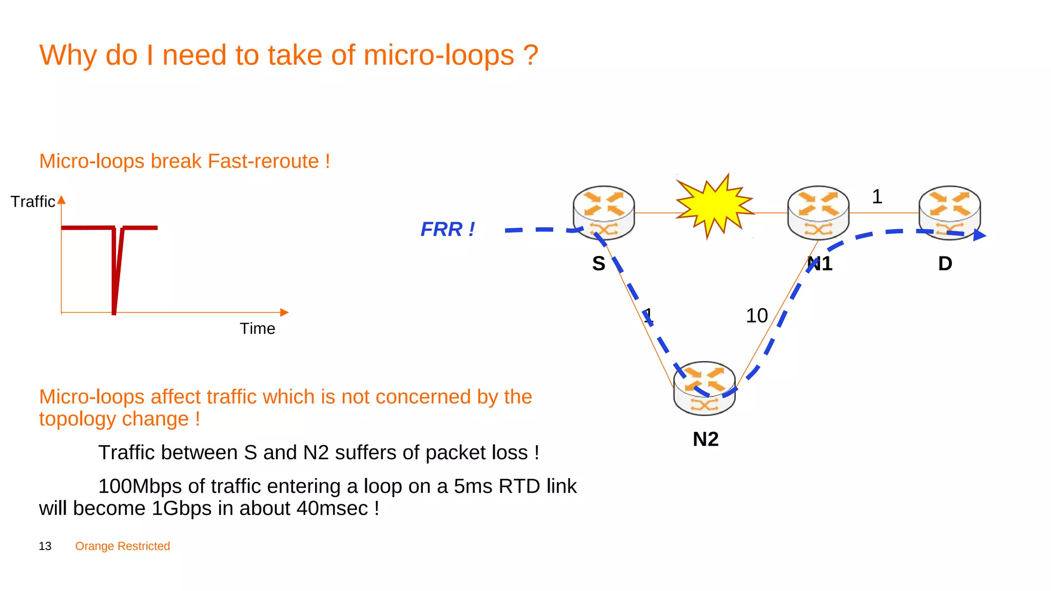 13 Orange Restricted
Why do I need to take of micro-loops ?
Micro-loops break Fast-reroute !
Micro-loops affect traffic which is not concerned by the
topology change !
Traffic between S and N2 suffers of packet loss !
100Mbps of traffic entering a loop on a 5ms RTD link
will become 1Gbps in about 40msec !
S N1
N2
D
1
101
1
FRR !
Traffic
Time
 