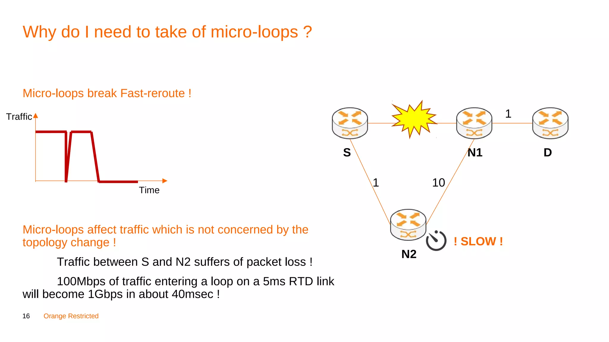 16 Orange Restricted
Why do I need to take of micro-loops ?
Micro-loops break Fast-reroute !
Micro-loops affect traffic which is not concerned by the
topology change !
Traffic between S and N2 suffers of packet loss !
100Mbps of traffic entering a loop on a 5ms RTD link
will become 1Gbps in about 40msec !
S N1
N2
D
1
101
1
! SLOW !
Traffic
Time
 