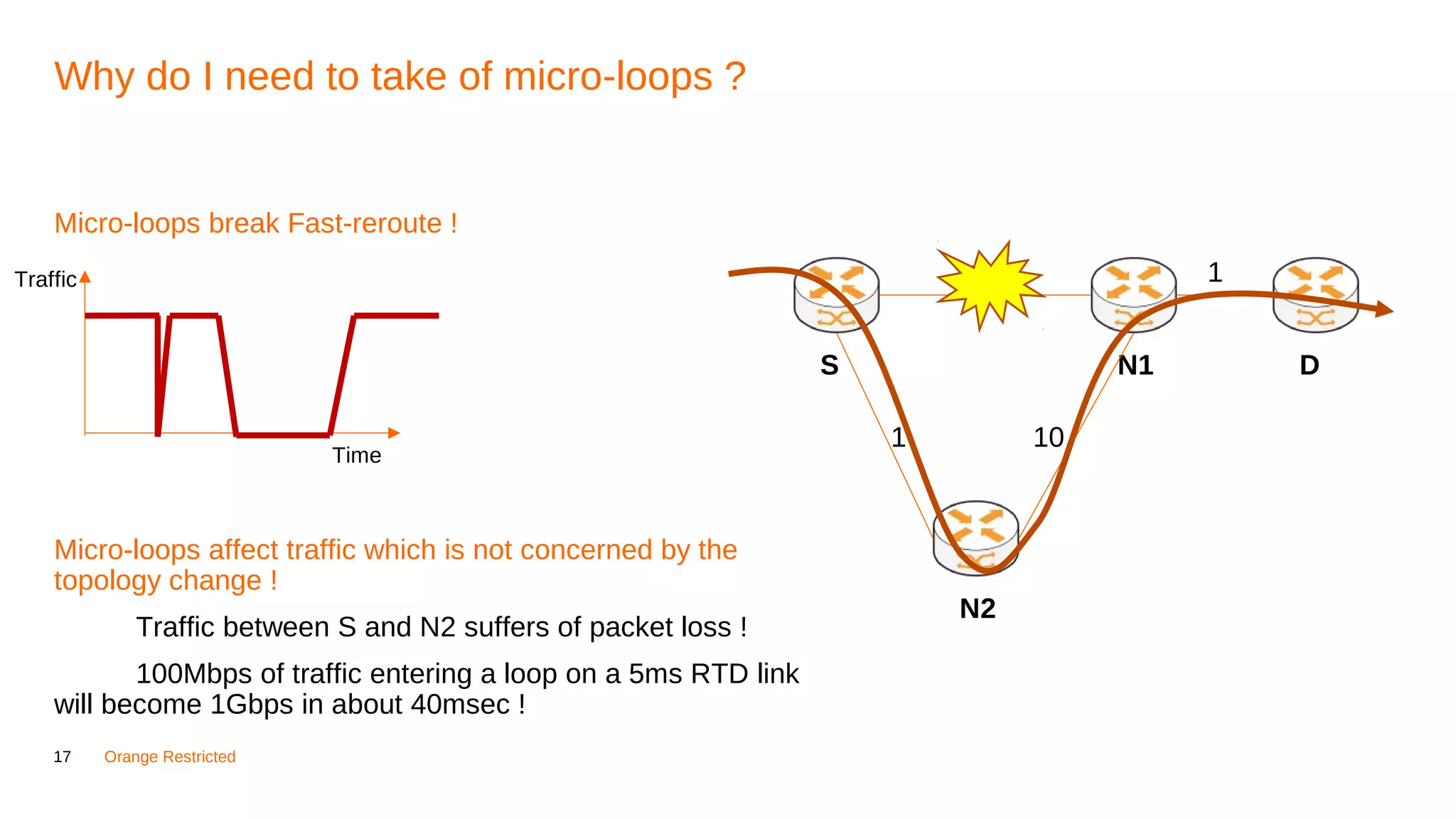 17 Orange Restricted
Why do I need to take of micro-loops ?
Micro-loops break Fast-reroute !
Micro-loops affect traffic which is not concerned by the
topology change !
Traffic between S and N2 suffers of packet loss !
100Mbps of traffic entering a loop on a 5ms RTD link
will become 1Gbps in about 40msec !
S N1
N2
D
1
101
1Traffic
Time
 