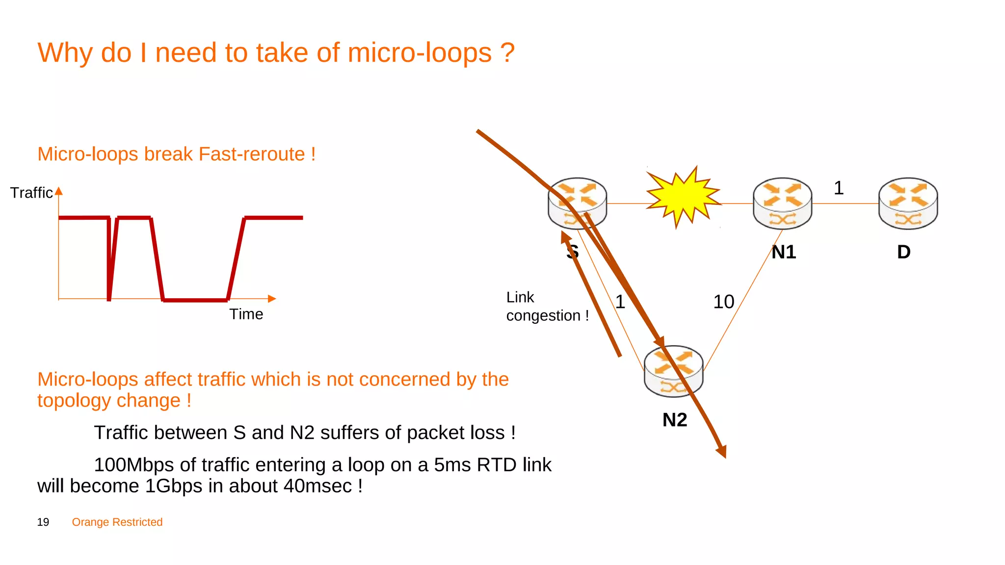 19 Orange Restricted
Why do I need to take of micro-loops ?
Micro-loops break Fast-reroute !
Micro-loops affect traffic which is not concerned by the
topology change !
Traffic between S and N2 suffers of packet loss !
100Mbps of traffic entering a loop on a 5ms RTD link
will become 1Gbps in about 40msec !
S N1
N2
D
1
101
1Traffic
Time
Link
congestion !
 