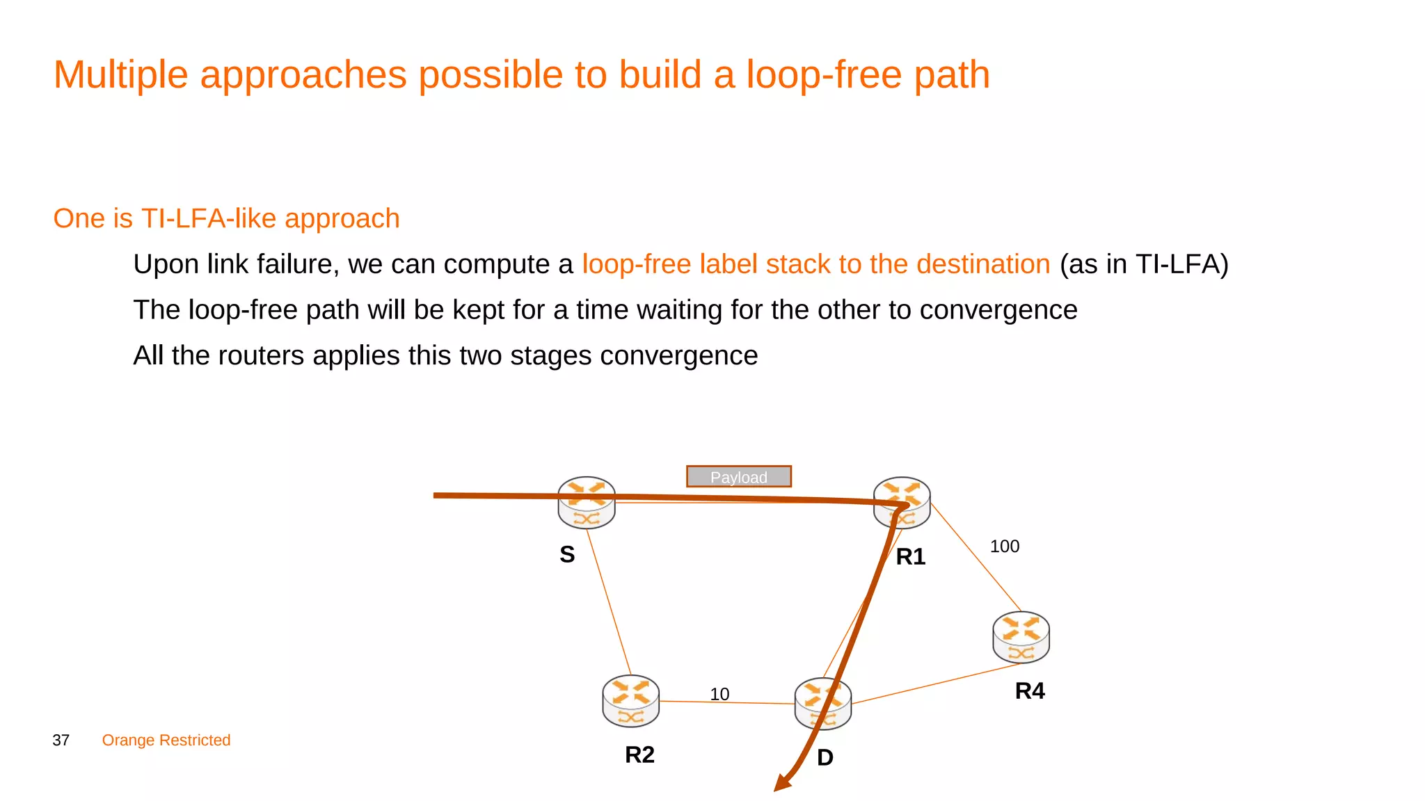 37 Orange Restricted
Multiple approaches possible to build a loop-free path
One is TI-LFA-like approach
Upon link failure, we can compute a loop-free label stack to the destination (as in TI-LFA)
The loop-free path will be kept for a time waiting for the other to convergence
All the routers applies this two stages convergence
R1S
DR2
10 R4
100
Payload
 