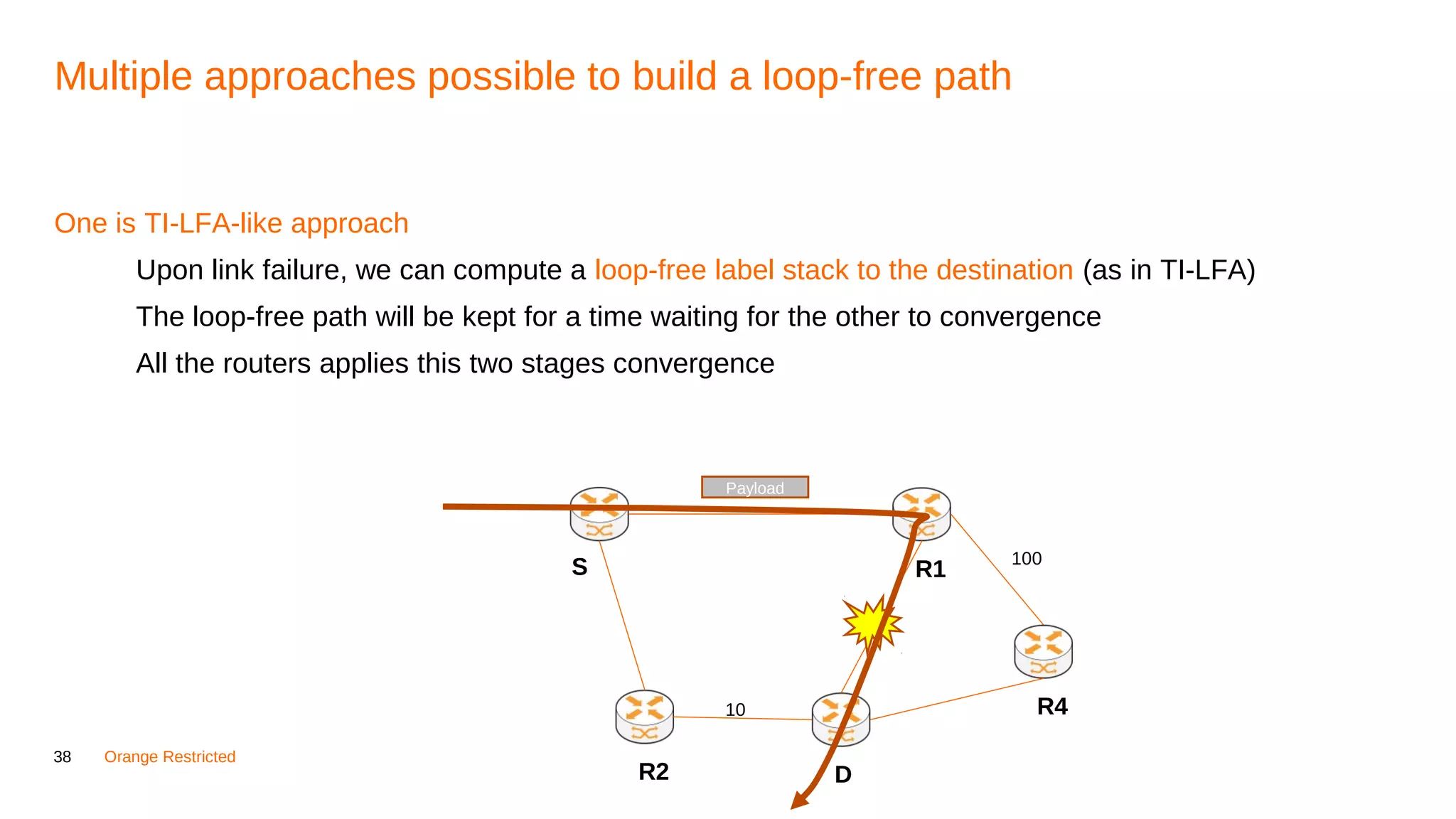 38 Orange Restricted
Multiple approaches possible to build a loop-free path
One is TI-LFA-like approach
Upon link failure, we can compute a loop-free label stack to the destination (as in TI-LFA)
The loop-free path will be kept for a time waiting for the other to convergence
All the routers applies this two stages convergence
R1S
DR2
10 R4
100
Payload
 