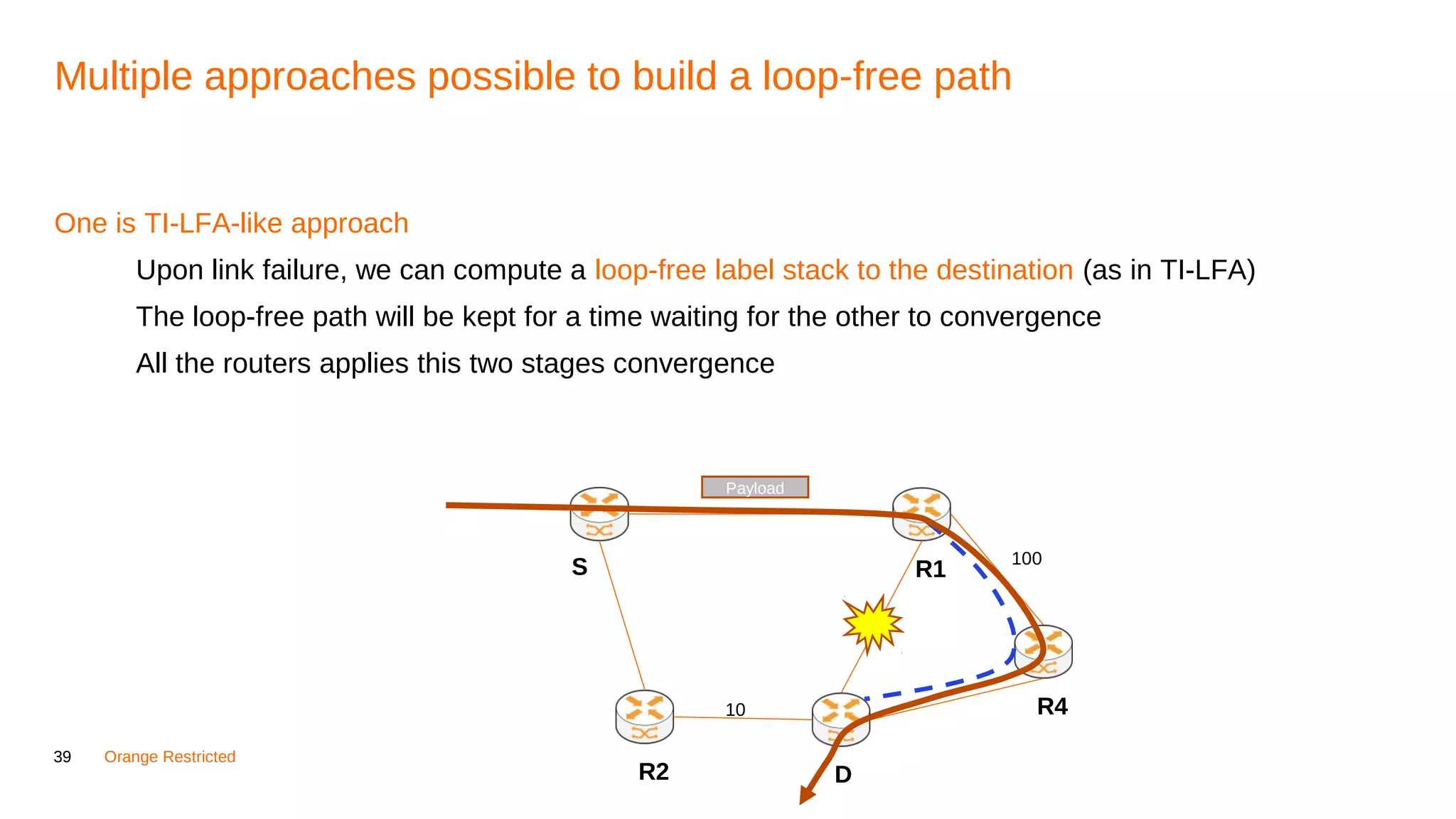 39 Orange Restricted
Multiple approaches possible to build a loop-free path
One is TI-LFA-like approach
Upon link failure, we can compute a loop-free label stack to the destination (as in TI-LFA)
The loop-free path will be kept for a time waiting for the other to convergence
All the routers applies this two stages convergence
R1S
DR2
10 R4
100
Payload
 