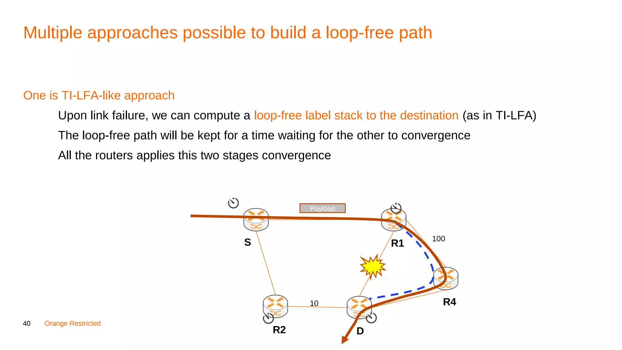40 Orange Restricted
Multiple approaches possible to build a loop-free path
One is TI-LFA-like approach
Upon link failure, we can compute a loop-free label stack to the destination (as in TI-LFA)
The loop-free path will be kept for a time waiting for the other to convergence
All the routers applies this two stages convergence
R1S
DR2
10 R4
100
Payload
 