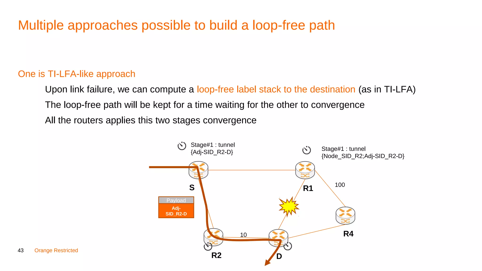 43 Orange Restricted
Multiple approaches possible to build a loop-free path
One is TI-LFA-like approach
Upon link failure, we can compute a loop-free label stack to the destination (as in TI-LFA)
The loop-free path will be kept for a time waiting for the other to convergence
All the routers applies this two stages convergence
R1S
DR2
10 R4
100
Stage#1 : tunnel
{Adj-SID_R2-D}
Payload
Adj-
SID_R2-D
Stage#1 : tunnel
{Node_SID_R2;Adj-SID_R2-D}
 