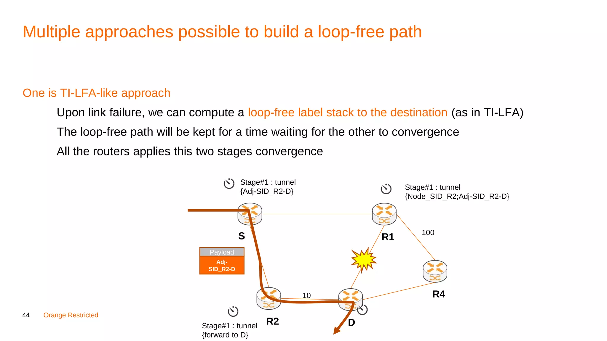 44 Orange Restricted
Multiple approaches possible to build a loop-free path
One is TI-LFA-like approach
Upon link failure, we can compute a loop-free label stack to the destination (as in TI-LFA)
The loop-free path will be kept for a time waiting for the other to convergence
All the routers applies this two stages convergence
R1S
DR2
10 R4
100
Stage#1 : tunnel
{Adj-SID_R2-D}
Payload
Adj-
SID_R2-D
Stage#1 : tunnel
{Node_SID_R2;Adj-SID_R2-D}
Stage#1 : tunnel
{forward to D}
 
