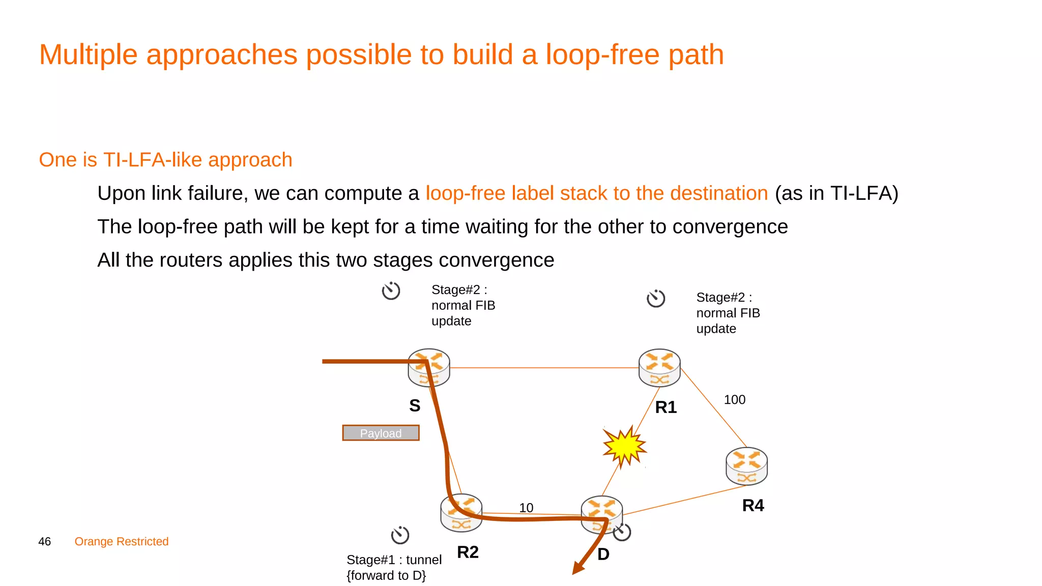 46 Orange Restricted
Multiple approaches possible to build a loop-free path
One is TI-LFA-like approach
Upon link failure, we can compute a loop-free label stack to the destination (as in TI-LFA)
The loop-free path will be kept for a time waiting for the other to convergence
All the routers applies this two stages convergence
R1S
DR2
10 R4
100
Payload
Stage#1 : tunnel
{forward to D}
Stage#2 :
normal FIB
update
Stage#2 :
normal FIB
update
 