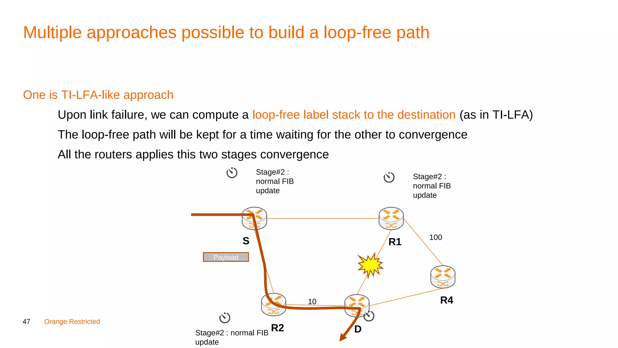 47 Orange Restricted
Multiple approaches possible to build a loop-free path
One is TI-LFA-like approach
Upon link failure, we can compute a loop-free label stack to the destination (as in TI-LFA)
The loop-free path will be kept for a time waiting for the other to convergence
All the routers applies this two stages convergence
R1S
DR2
10 R4
100
Payload
Stage#2 :
normal FIB
update
Stage#2 :
normal FIB
update
Stage#2 : normal FIB
update
 