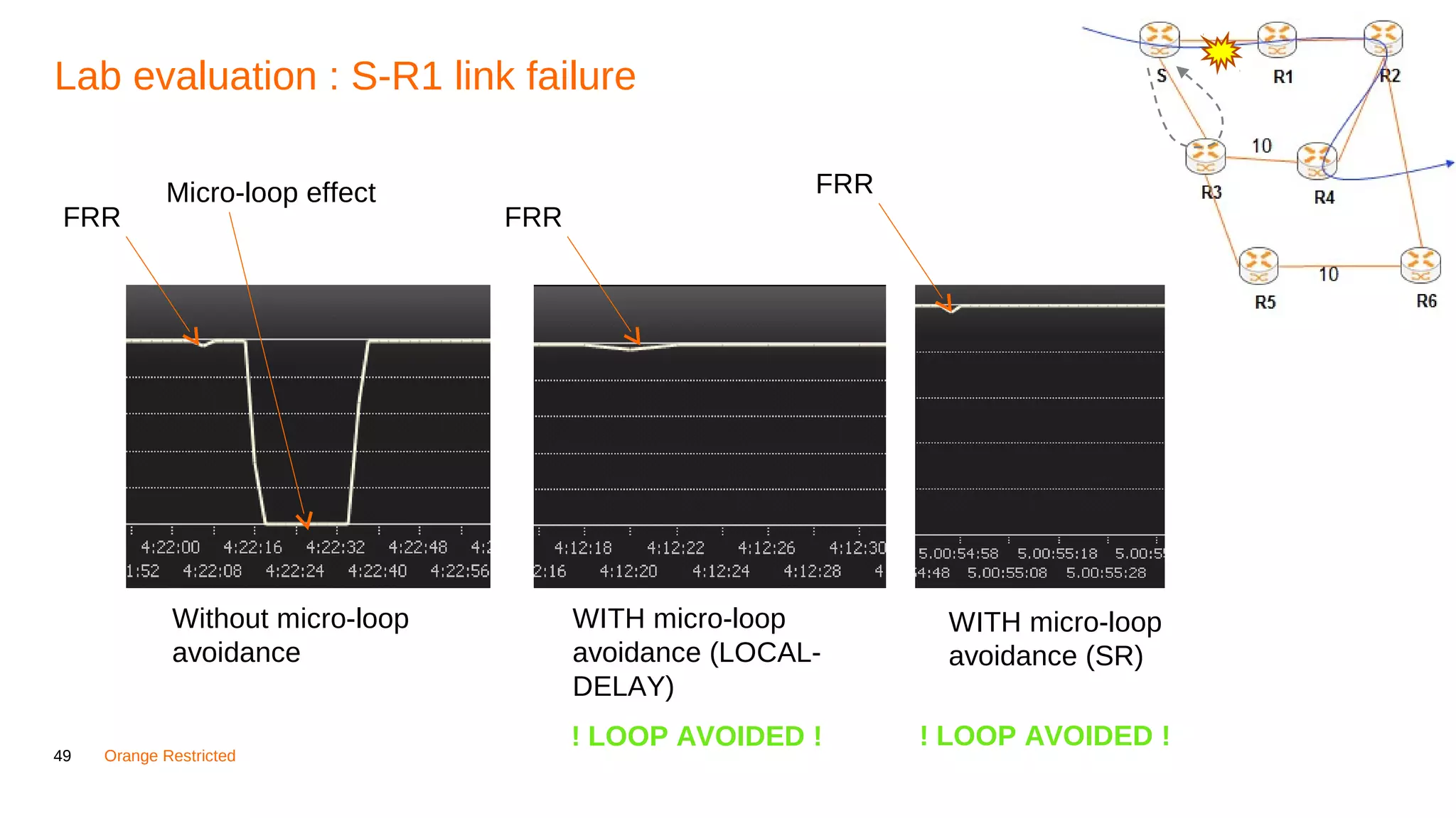 49 Orange Restricted
Lab evaluation : S-R1 link failure
Without micro-loop
avoidance
FRR
Micro-loop effect
WITH micro-loop
avoidance (LOCAL-
DELAY)
FRR
! LOOP AVOIDED !
FRR
! LOOP AVOIDED !
WITH micro-loop
avoidance (SR)
 