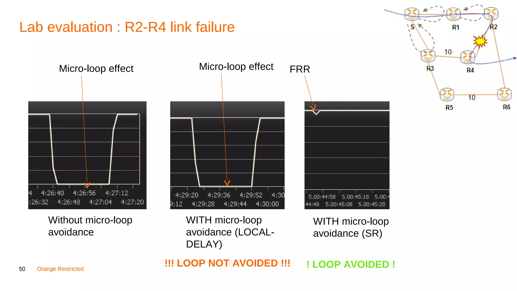 50 Orange Restricted
Lab evaluation : R2-R4 link failure
Without micro-loop
avoidance
Micro-loop effect
WITH micro-loop
avoidance (LOCAL-
DELAY)
Micro-loop effect
!!! LOOP NOT AVOIDED !!!
FRR
WITH micro-loop
avoidance (SR)
! LOOP AVOIDED !
 