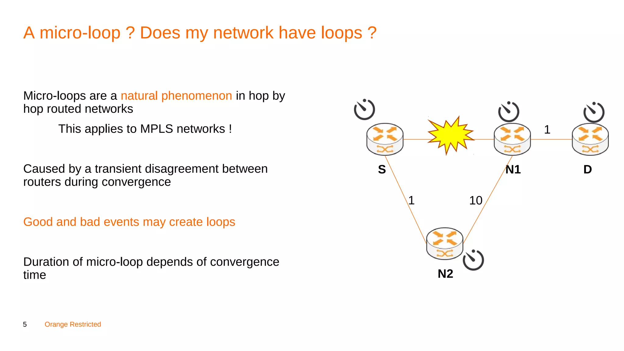 5 Orange Restricted
A micro-loop ? Does my network have loops ?
Micro-loops are a natural phenomenon in hop by
hop routed networks
This applies to MPLS networks !
Caused by a transient disagreement between
routers during convergence
Good and bad events may create loops
Duration of micro-loop depends of convergence
time
S N1
N2
D
1
101
1
 