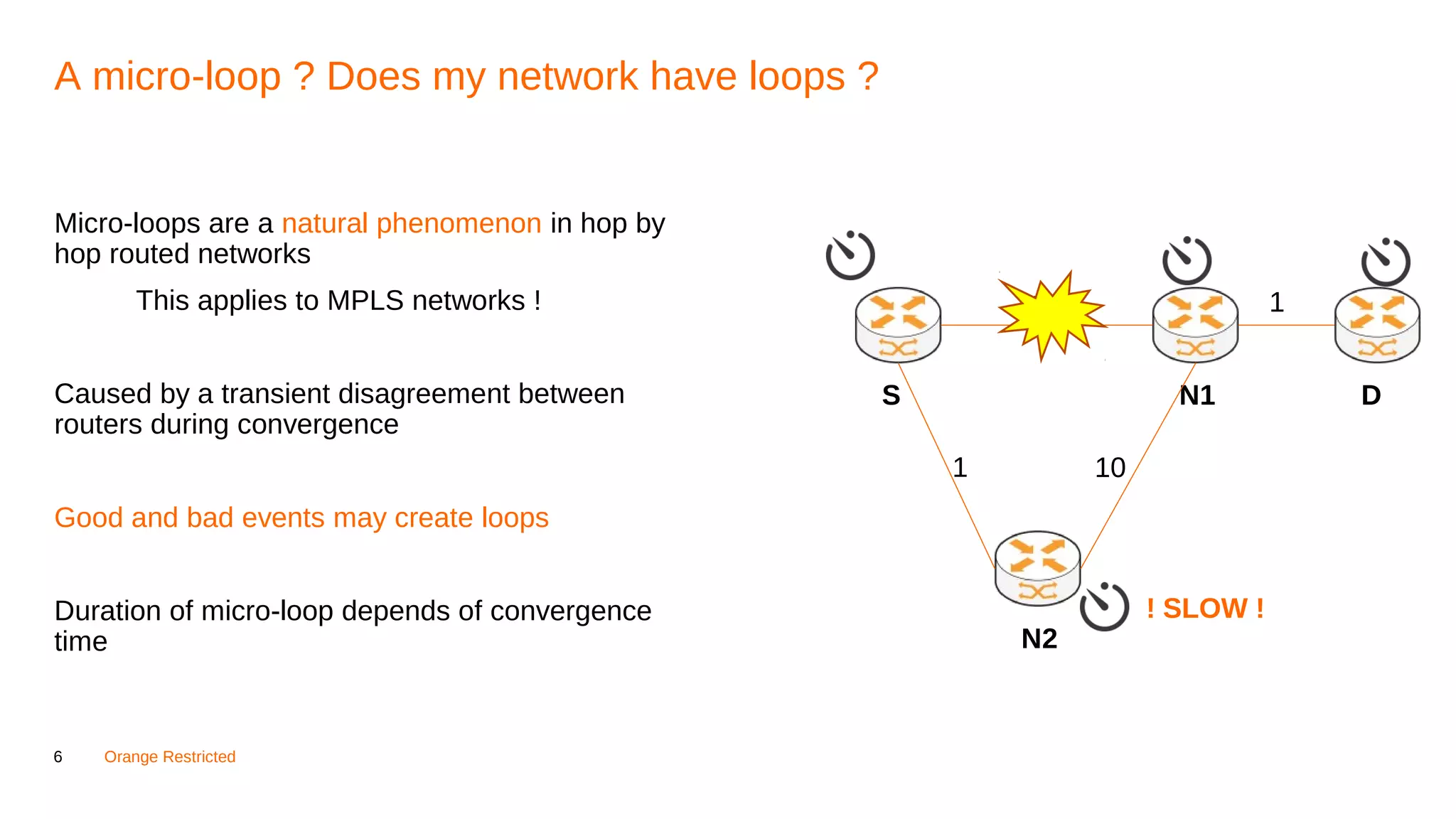 6 Orange Restricted
A micro-loop ? Does my network have loops ?
Micro-loops are a natural phenomenon in hop by
hop routed networks
This applies to MPLS networks !
Caused by a transient disagreement between
routers during convergence
Good and bad events may create loops
Duration of micro-loop depends of convergence
time
S N1
N2
D
1
101
1
! SLOW !
 