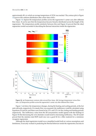 Numerical Thermal Analysis and 2-D CFD Evaluation Model for An Ideal ...