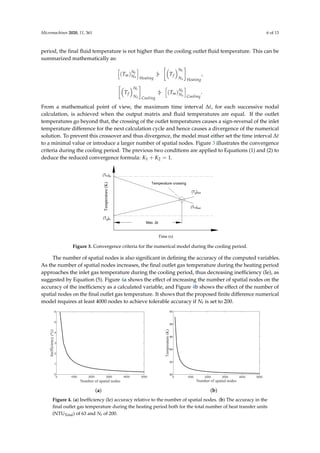 Numerical Thermal Analysis and 2-D CFD Evaluation Model for An Ideal ...