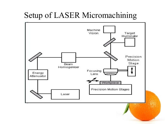 micromachining
