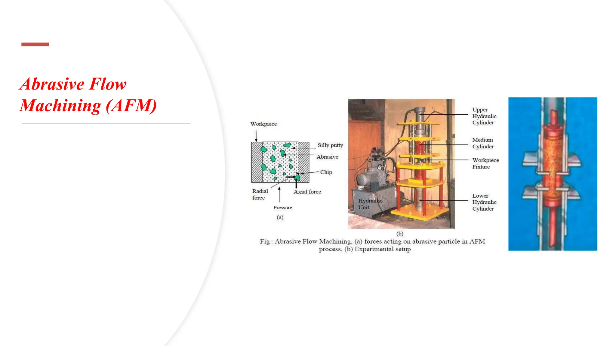 Abrasive Flow
Machining (AFM)
 