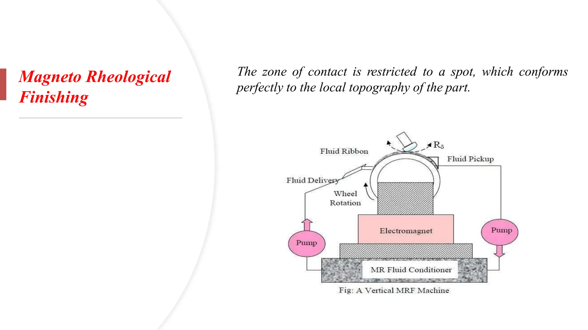 Magneto Rheological
Finishing
The zone of contact is restricted to a spot, which conforms
perfectly to the local topography of the part.
 