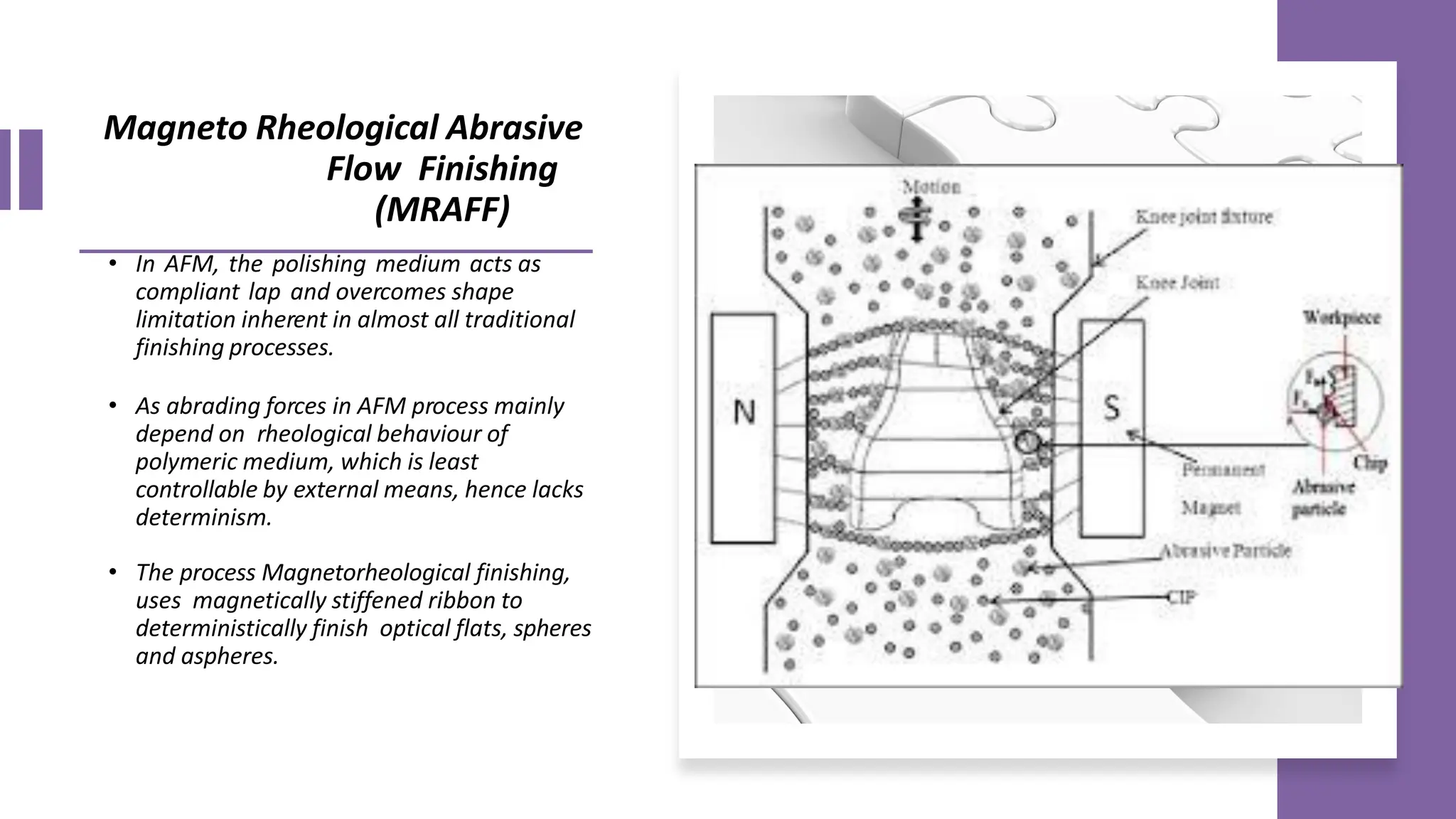 Magneto Rheological Abrasive
Flow Finishing
(MRAFF)
• In AFM, the polishing medium acts as
compliant lap and overcomes shape
limitation inherent in almost all traditional
finishing processes.
• As abrading forces in AFM process mainly
depend on rheological behaviour of
polymeric medium, which is least
controllable by external means, hence lacks
determinism.
• The process Magnetorheological finishing,
uses magnetically stiffened ribbon to
deterministically finish optical flats, spheres
and aspheres.
 