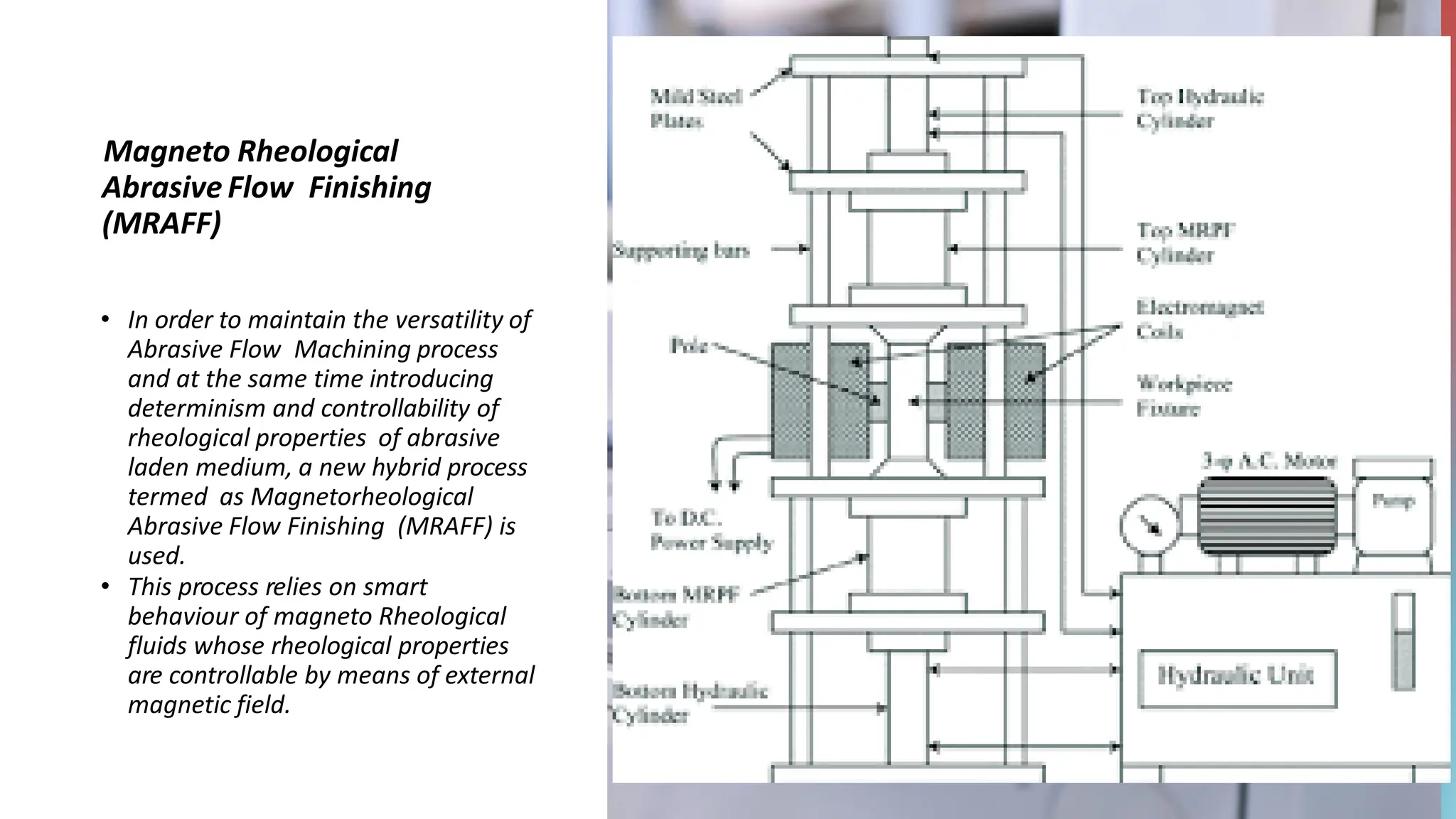Magneto Rheological
Abrasive Flow Finishing
(MRAFF)
• In order to maintain the versatility of
Abrasive Flow Machining process
and at the same time introducing
determinism and controllability of
rheological properties of abrasive
laden medium, a new hybrid process
termed as Magnetorheological
Abrasive Flow Finishing (MRAFF) is
used.
• This process relies on smart
behaviour of magneto Rheological
fluids whose rheological properties
are controllable by means of external
magnetic field.
 