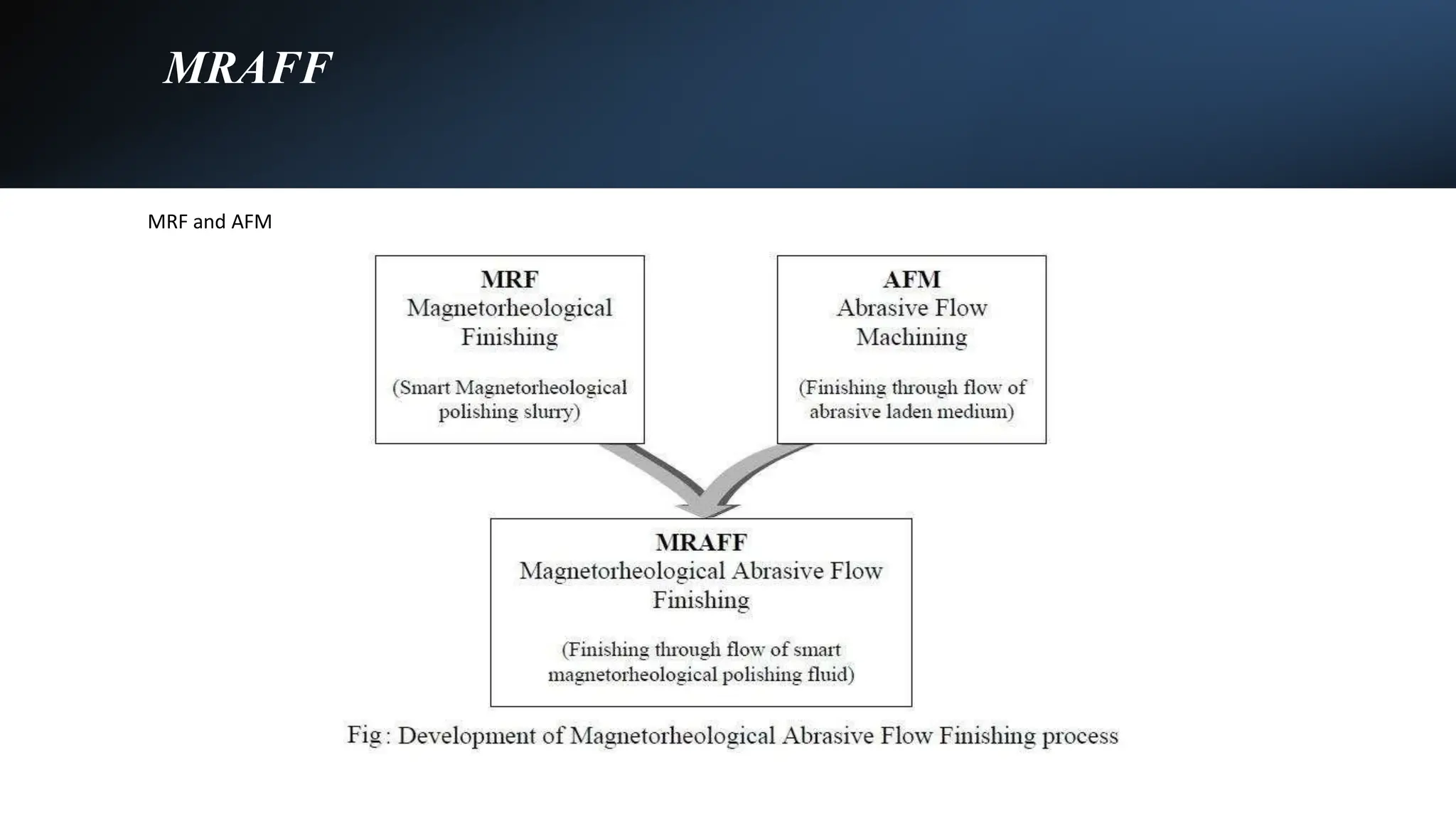 MRAFF
MRF and AFM
 