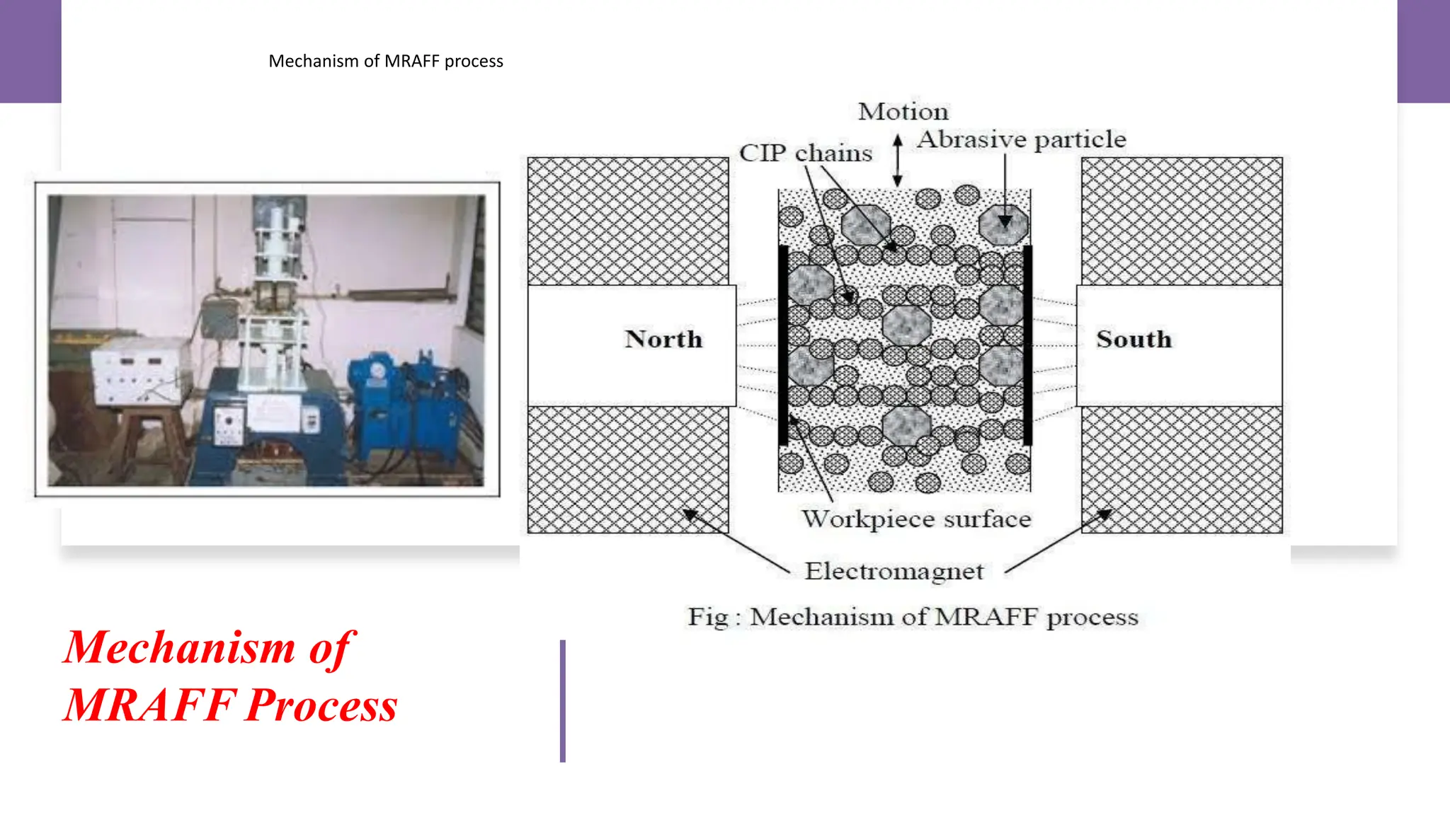 Mechanism of
MRAFF Process
Mechanism of MRAFF process
 