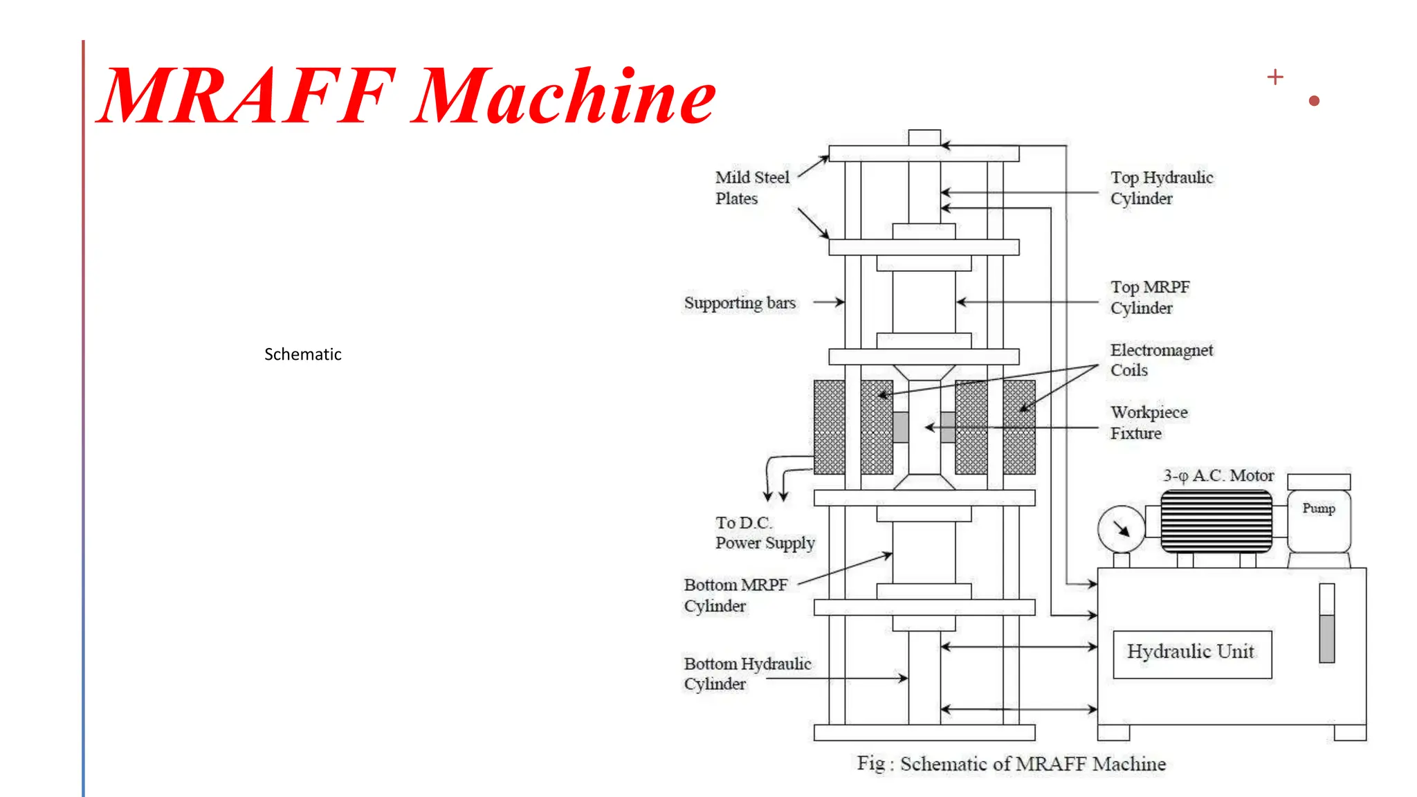 MRAFF Machine
Schematic
 