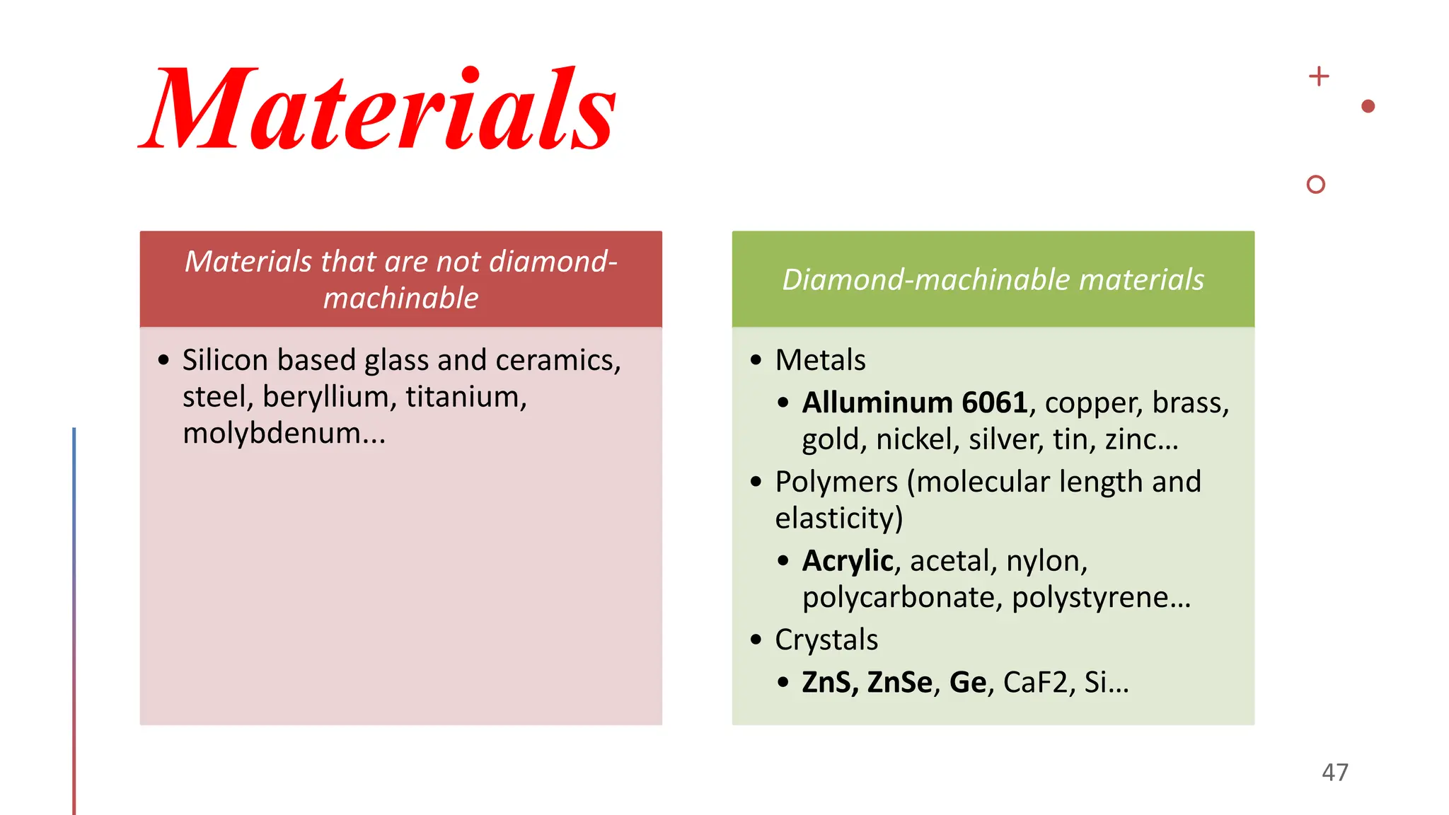 Materials
Materials that are not diamond-
machinable
• Silicon based glass and ceramics,
steel, beryllium, titanium,
molybdenum...
Diamond-machinable materials
• Metals
• Alluminum 6061, copper, brass,
gold, nickel, silver, tin, zinc…
• Polymers (molecular length and
elasticity)
• Acrylic, acetal, nylon,
polycarbonate, polystyrene…
• Crystals
• ZnS, ZnSe, Ge, CaF2, Si…
 