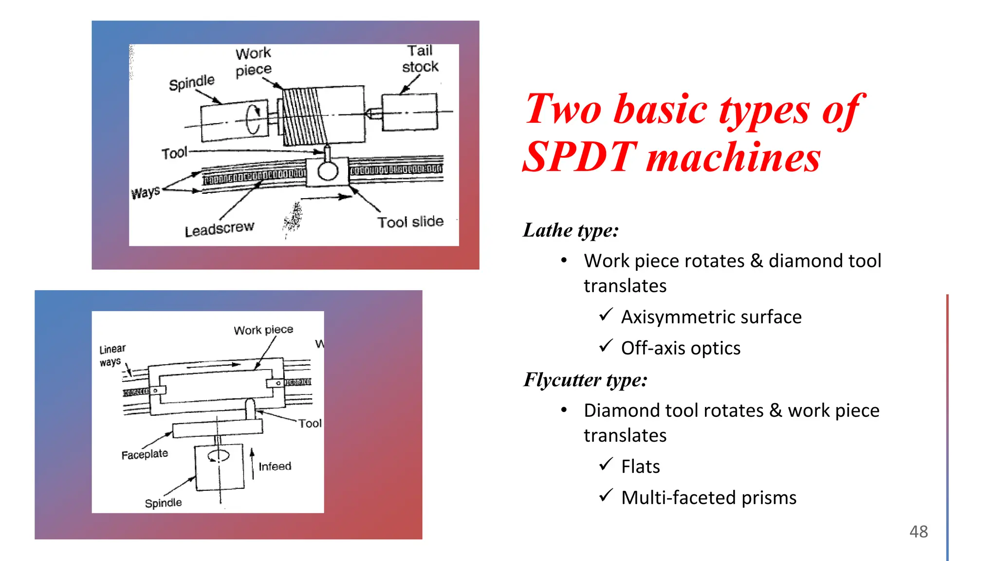 Two basic types of
SPDT machines
Lathe type:
• Work piece rotates & diamond tool
translates
✓ Axisymmetric surface
✓ Off-axis optics
Flycutter type:
• Diamond tool rotates & work piece
translates
✓ Flats
✓ Multi-faceted prisms
 